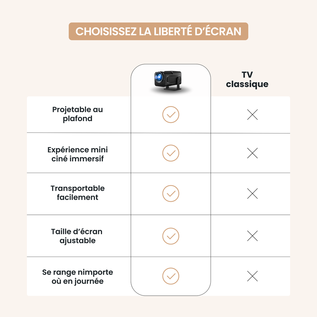 Projecteur Flex FHD - Votre cinéma privé, partout
